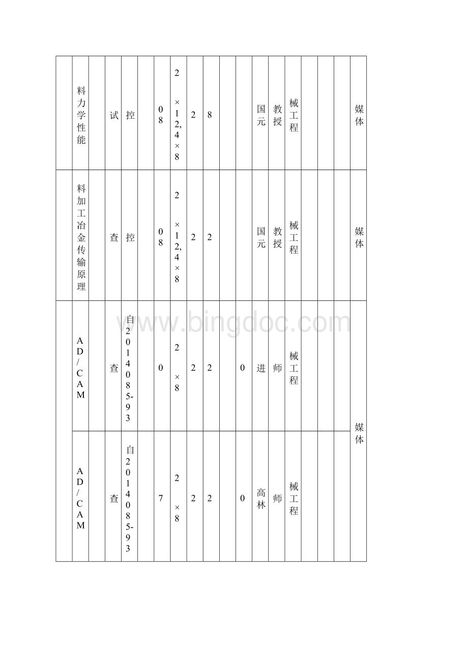 学年第一学期教学任务安排表Word格式文档下载.docx_第3页