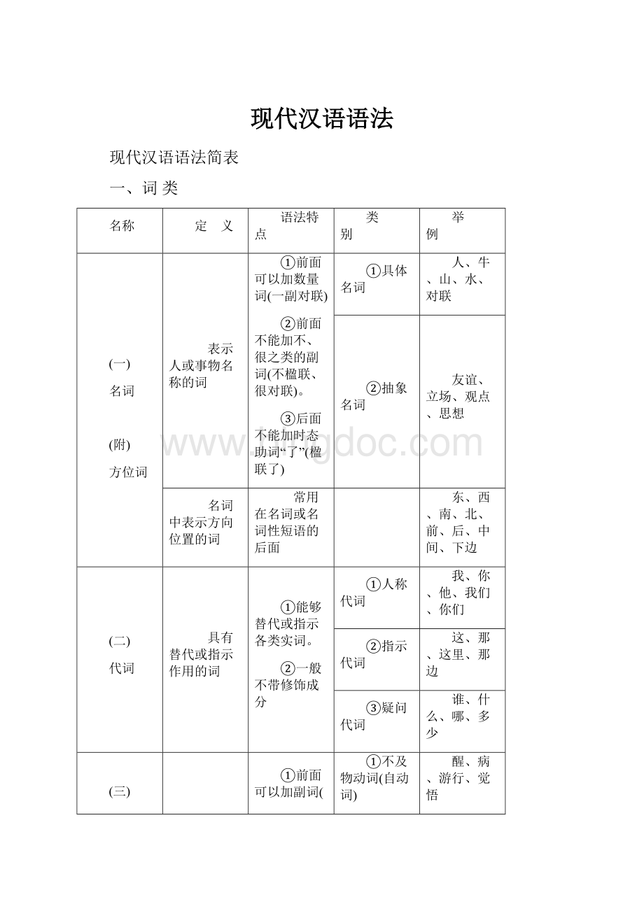 现代汉语语法Word文档格式.docx_第1页