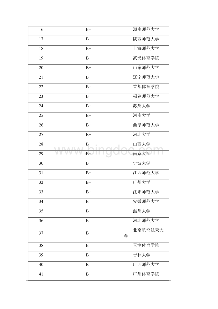 教育学专业报考指南Word文档格式.docx_第2页