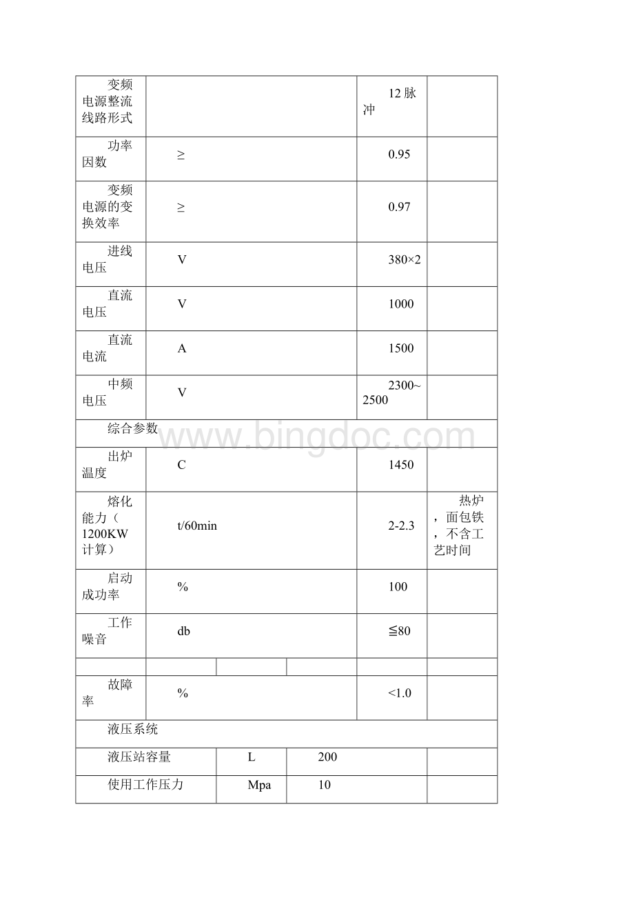 KGPSS 1500KW2T串联双供电一拖二中频磁轭液压熔炼炉.docx_第3页