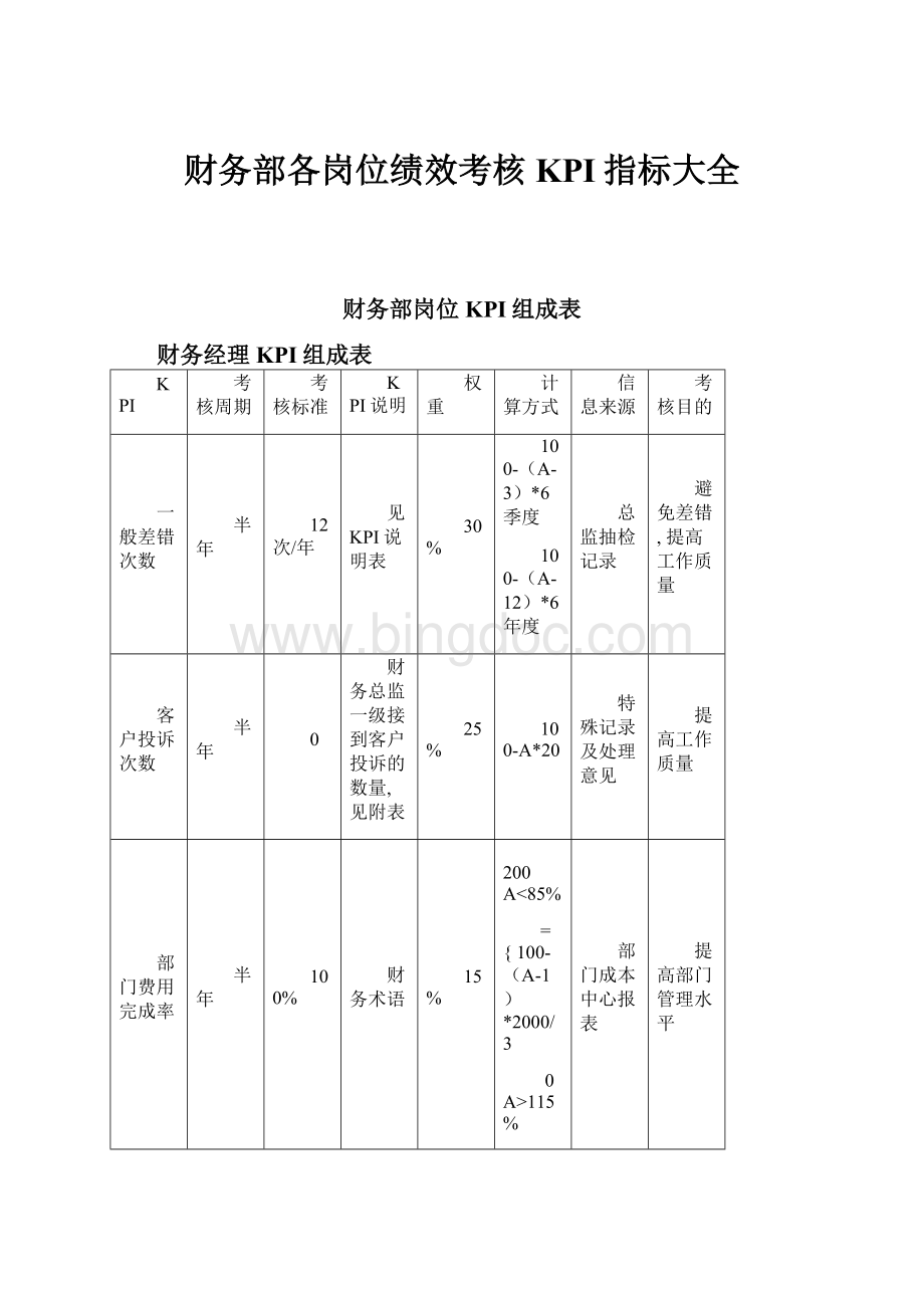 财务部各岗位绩效考核KPI指标大全Word格式文档下载.docx