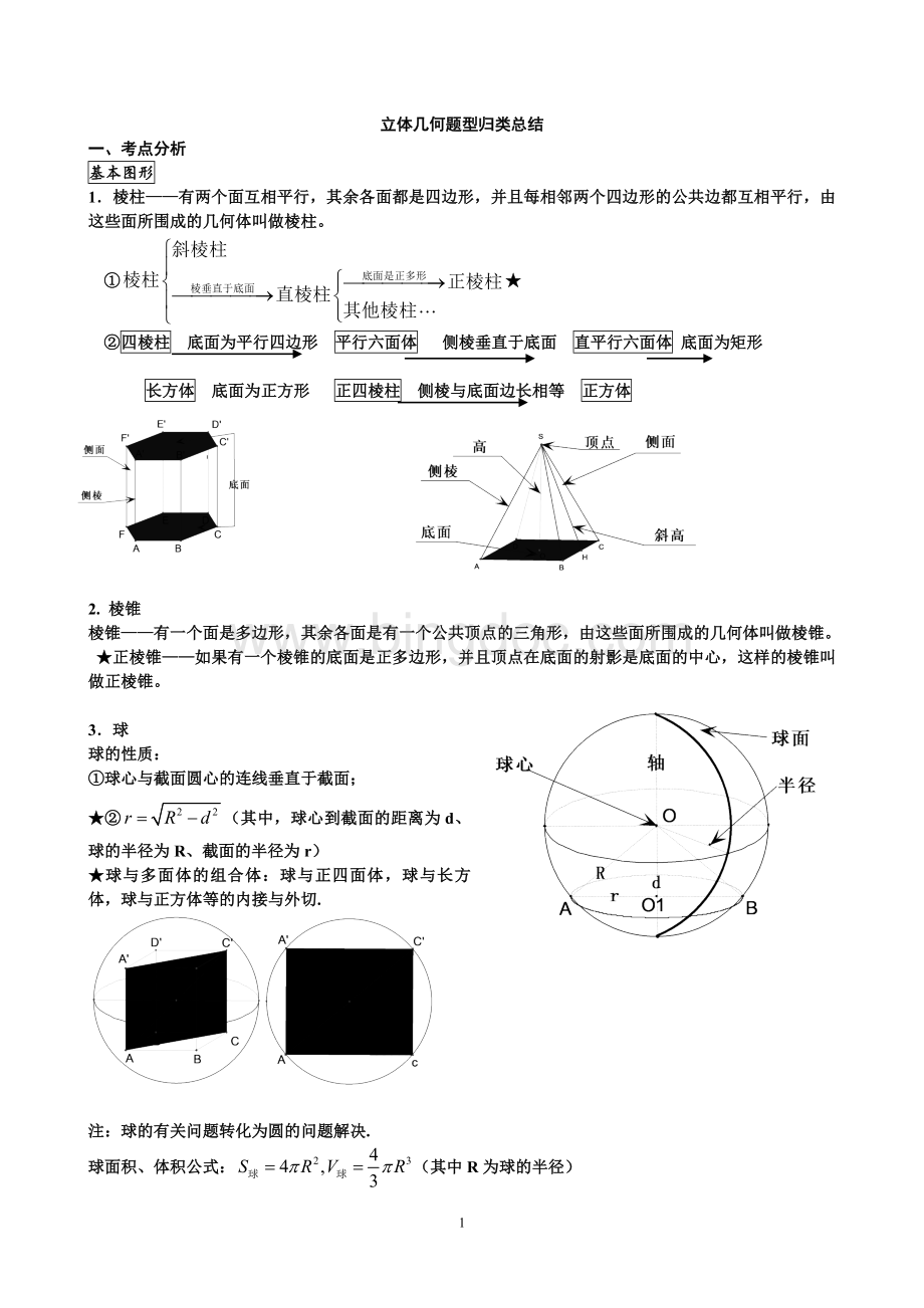 人教版高中数学必修2立体几何题型归类总结.doc_第1页