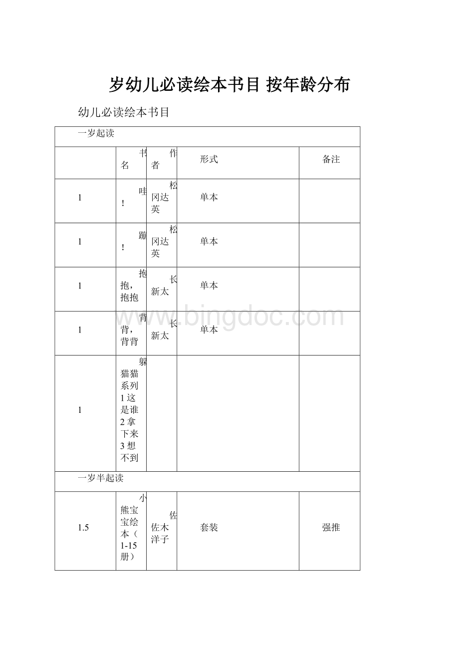 岁幼儿必读绘本书目 按年龄分布.docx_第1页