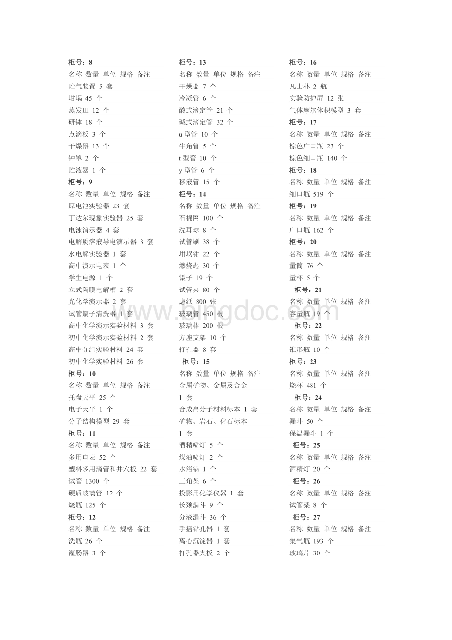 化学实验室仪器药品清单Word下载.docx_第2页