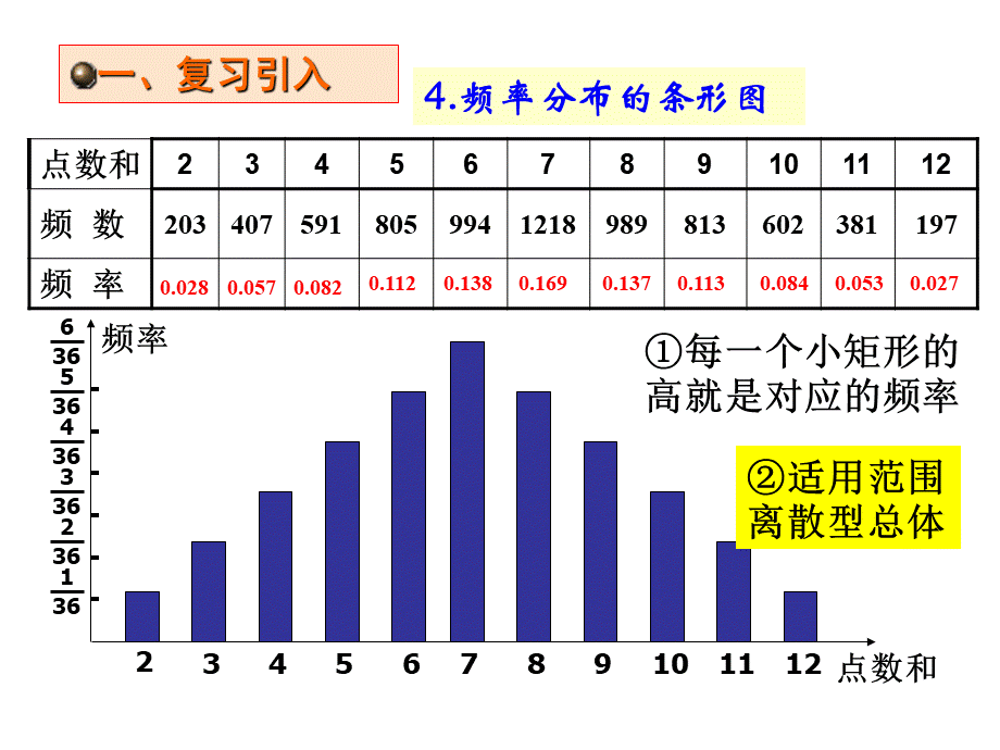 正态分布ppt精品课件.ppt_第3页