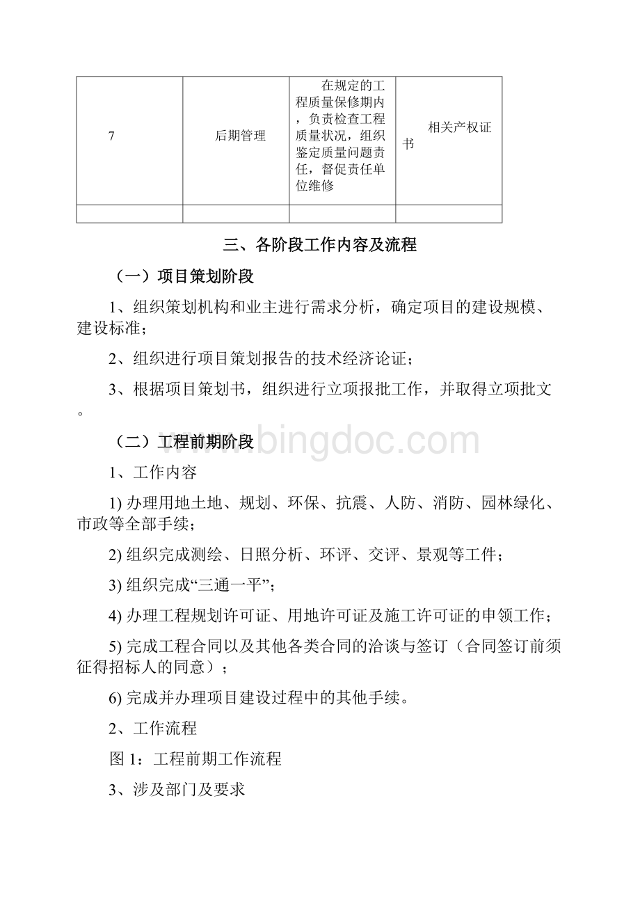 项目的全过程管理系统流程图Word格式.docx_第2页