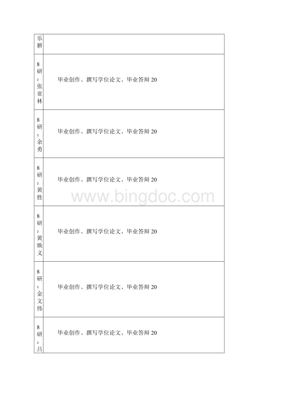 陶瓷美术学院1011学年第二学期研究生课程表.docx_第2页