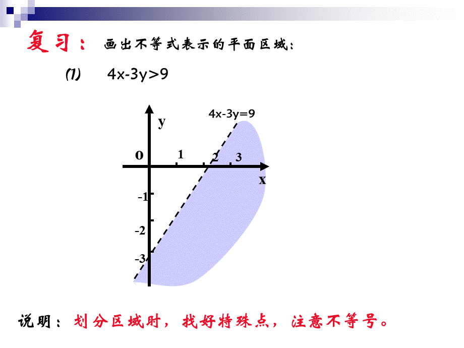 二元线性规划问题的图解法PPT资料.ppt_第2页