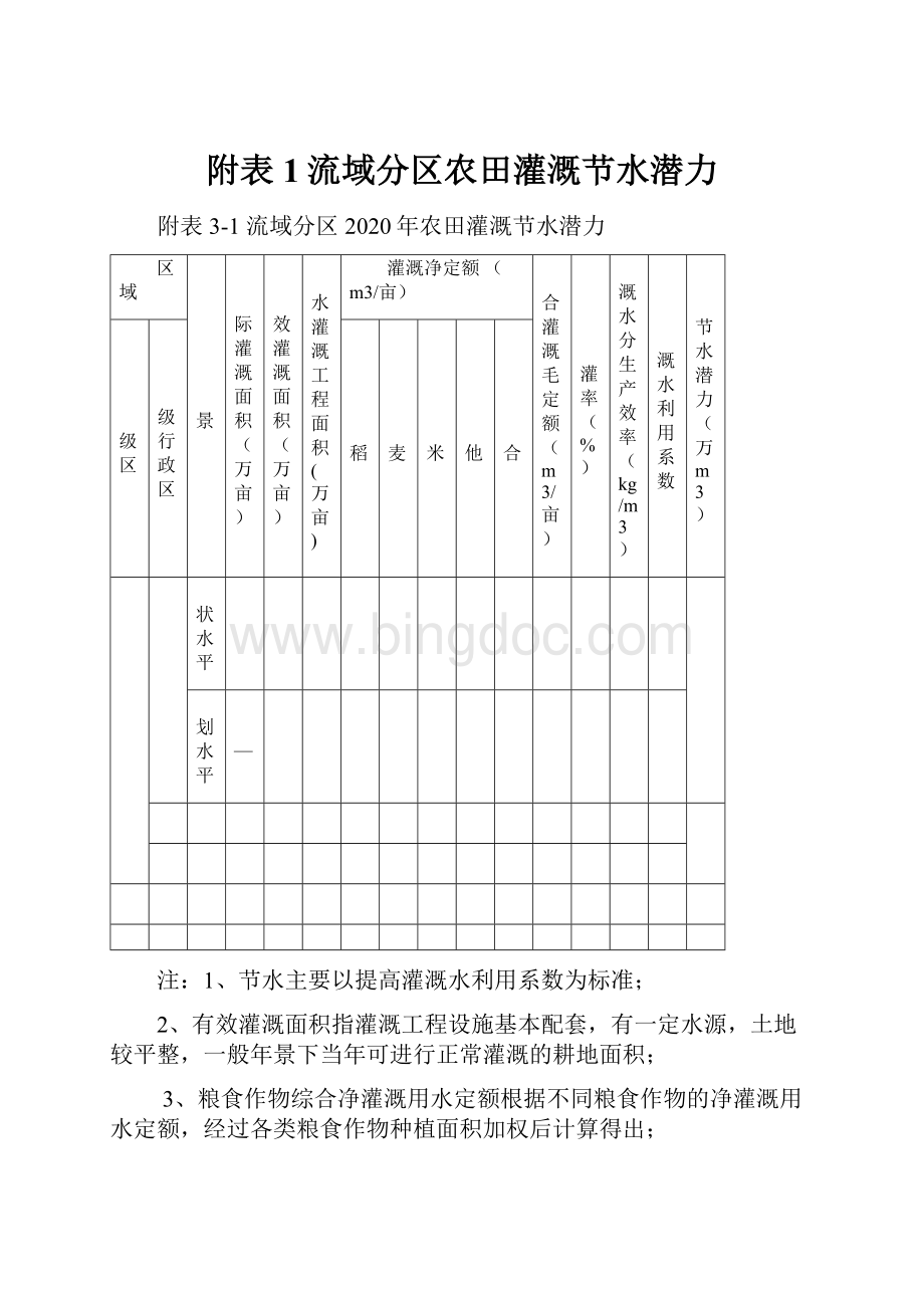 附表1流域分区农田灌溉节水潜力.docx