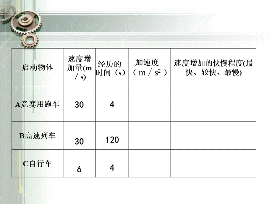 加速度教学课件.ppt_第2页