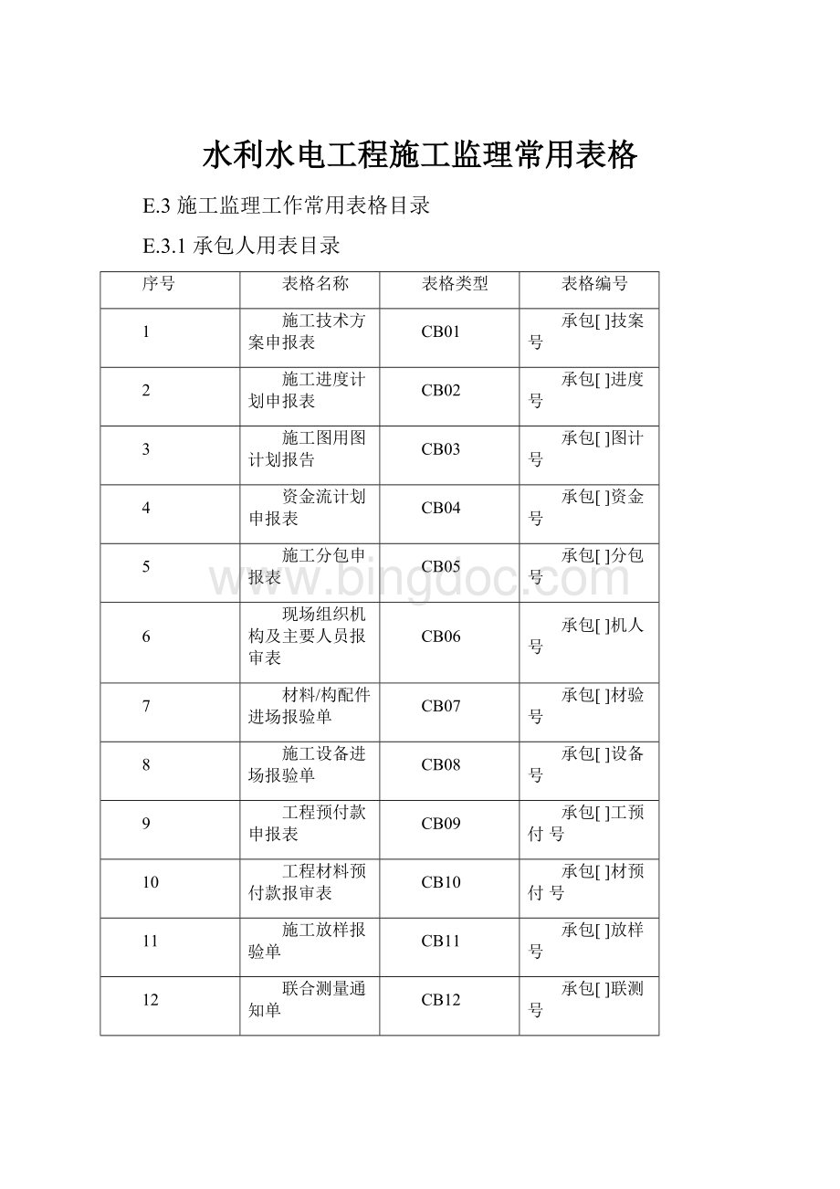 水利水电工程施工监理常用表格Word格式.docx_第1页