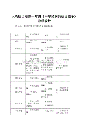 人教版历史高一年级《中华民族的抗日战争》教学设计Word文件下载.docx