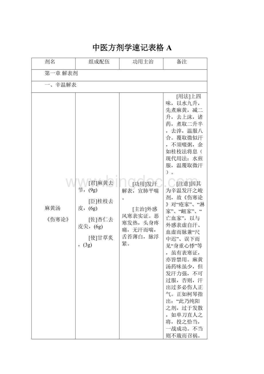 中医方剂学速记表格AWord文档下载推荐.docx