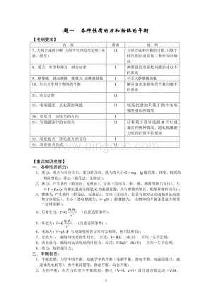 高三物理第一轮复习教学案解析排版.doc