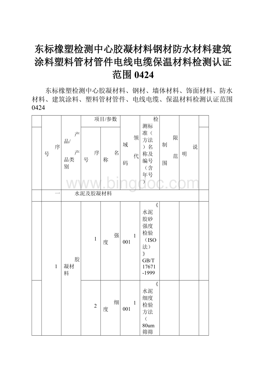 东标橡塑检测中心胶凝材料钢材防水材料建筑涂料塑料管材管件电线电缆保温材料检测认证范围0424文档格式.docx_第1页