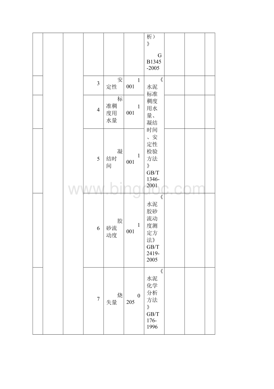 东标橡塑检测中心胶凝材料钢材防水材料建筑涂料塑料管材管件电线电缆保温材料检测认证范围0424文档格式.docx_第2页