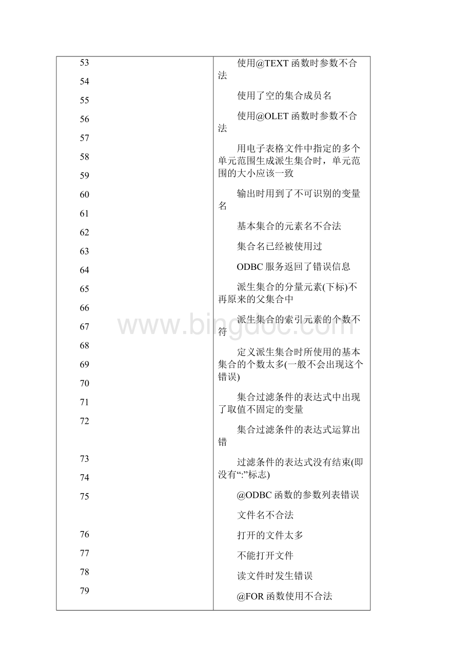 错误代码完整版Word文档格式.docx_第3页