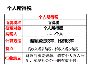 个人所得税PPT文件格式下载.ppt