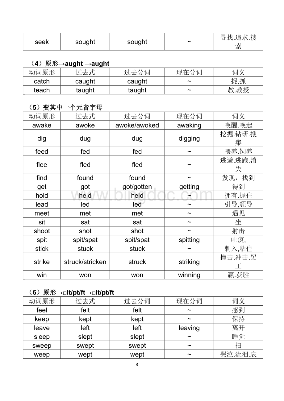 高中常用不规则动词表.doc_第3页