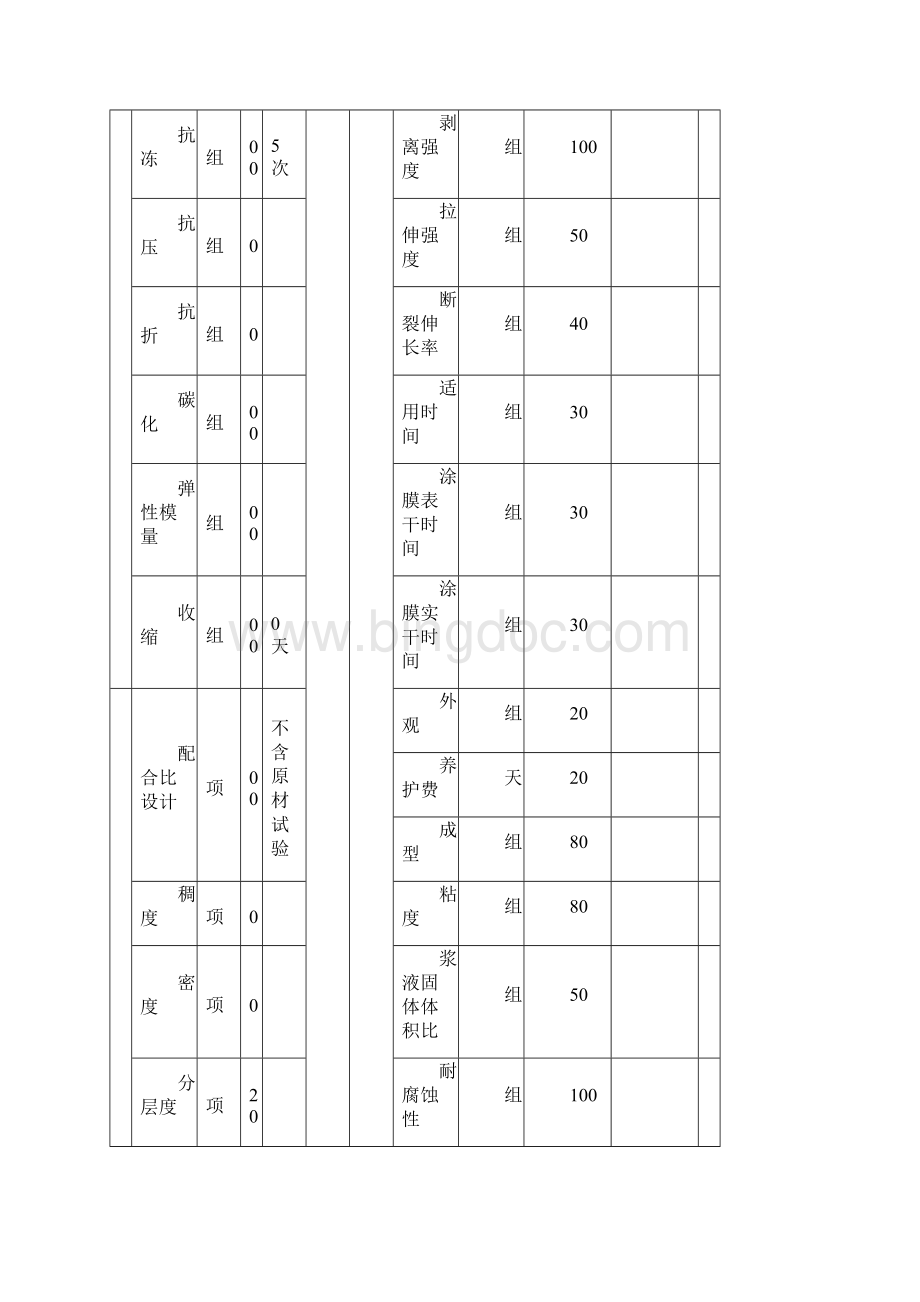 江苏省建设工程质量检测与建筑材料试验收费标准.docx_第3页