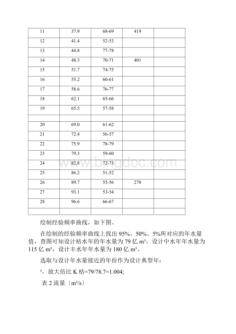 计算某流域水电站保证出力和多年平均发电量Word格式.docx_第2页