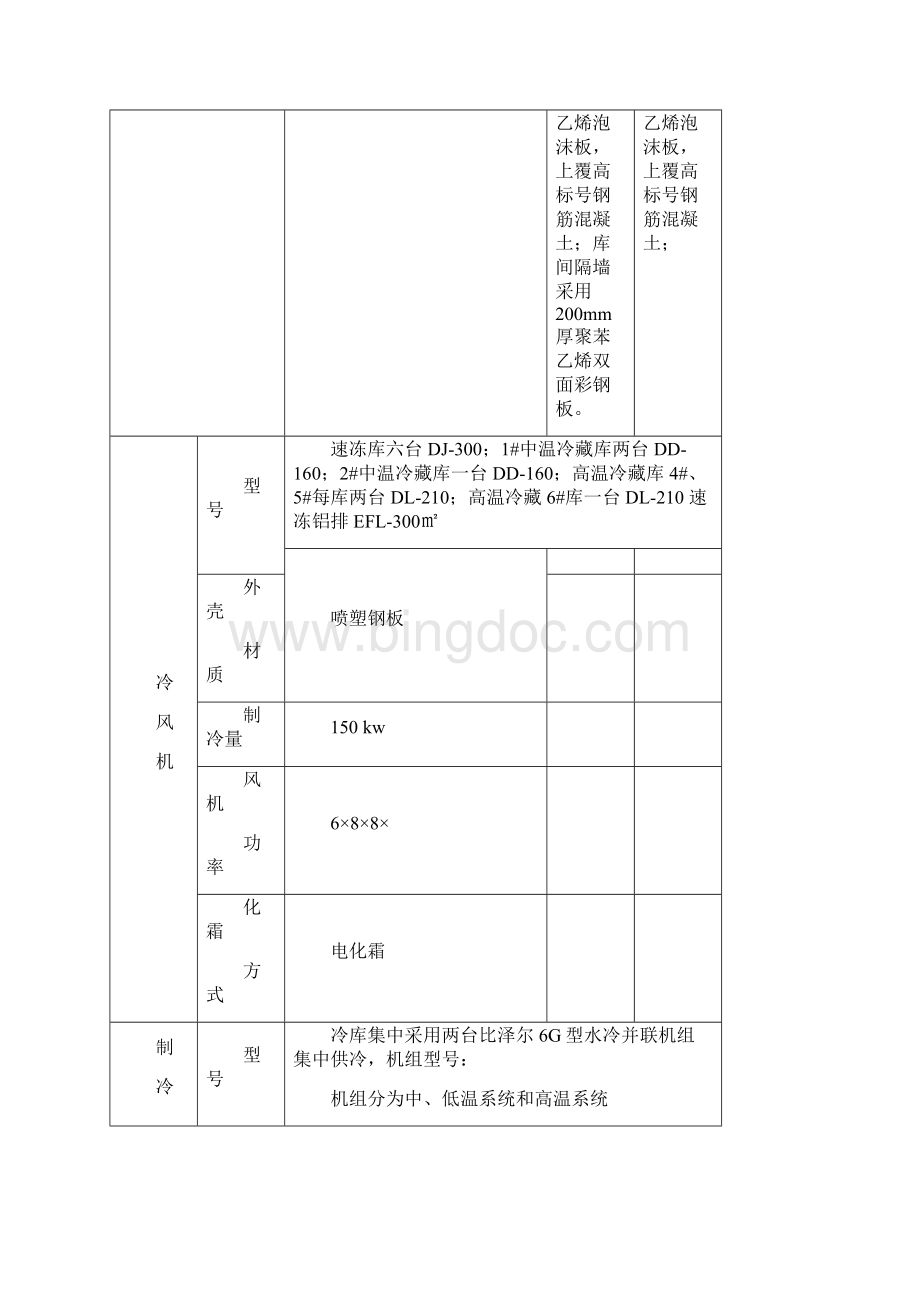 低温速冻冷藏冷库设计方案.docx_第2页