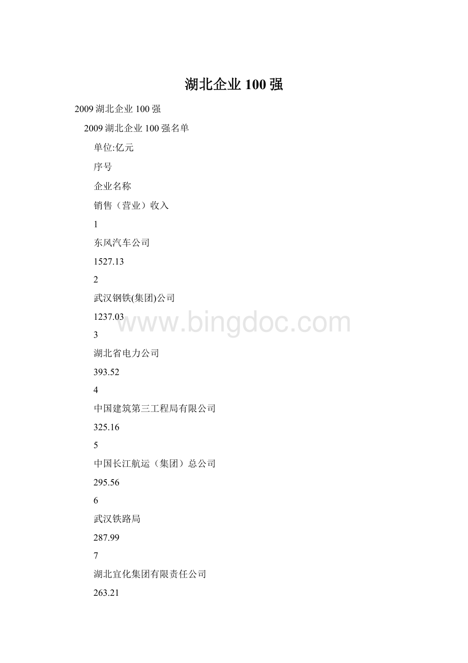 湖北企业100强Word格式.docx