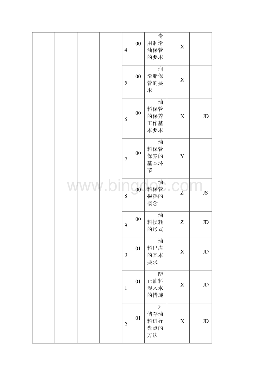 油料加注工理论中级文档格式.docx_第2页