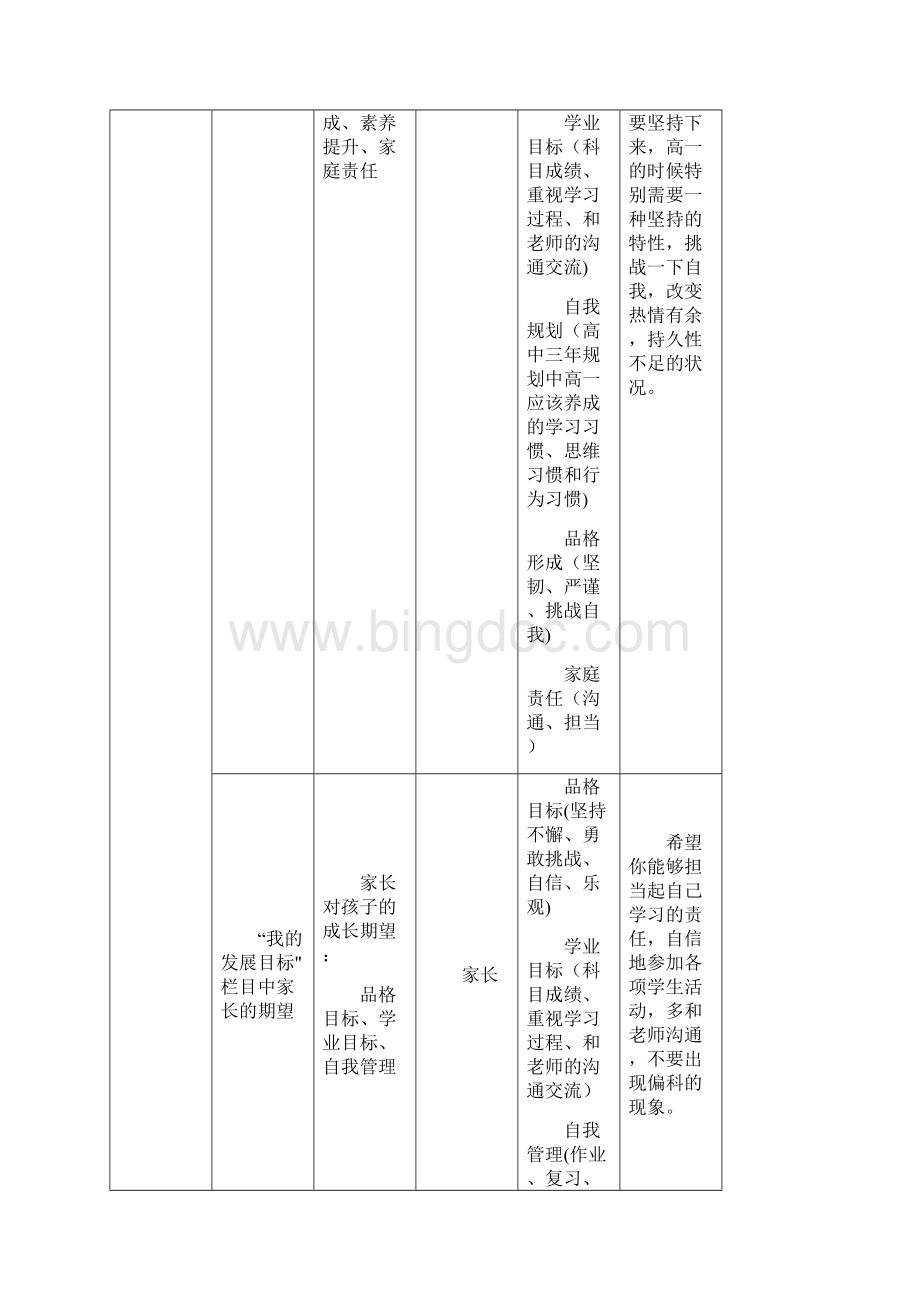 学生参考综合素质评价表综合Word格式文档下载.docx_第3页