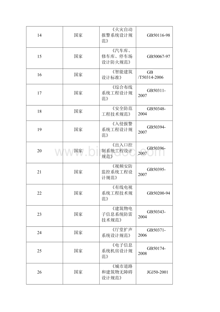 中飞电气安装工程施工方案.docx_第3页