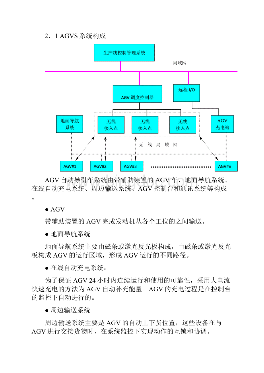 AGV控制技术报告完整版Word格式.docx_第2页