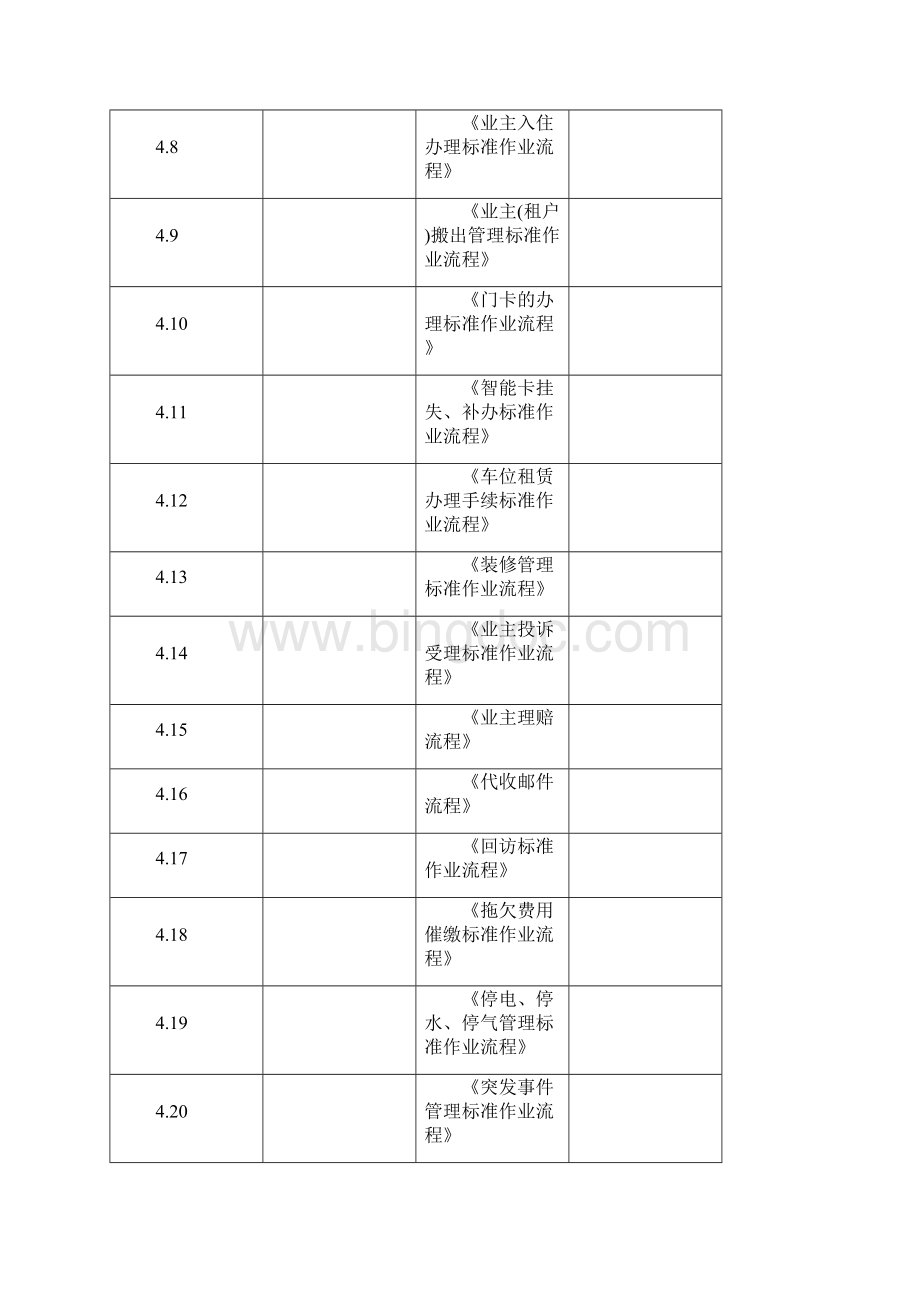 物业客服部运作手册Microsoft Office Word 文档.docx_第3页