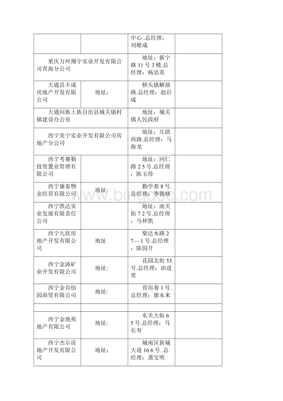 青海房地产开发商合集剖析文档格式.docx_第2页