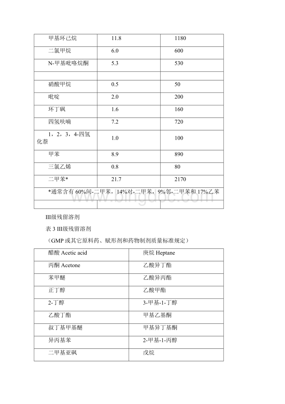 各国溶剂残留限量.docx_第3页