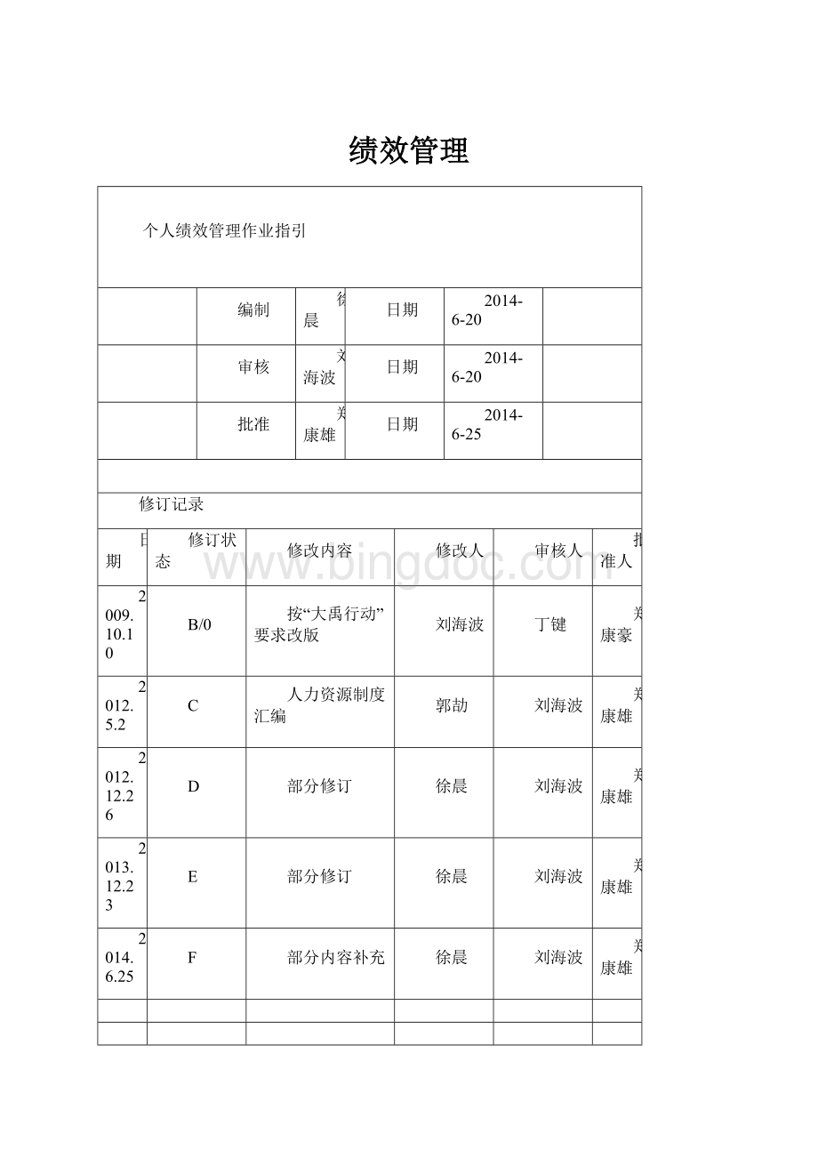 绩效管理Word格式.docx