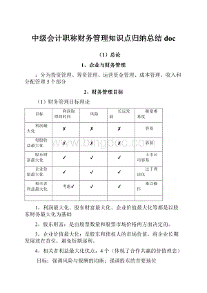 中级会计职称财务管理知识点归纳总结docWord文件下载.docx