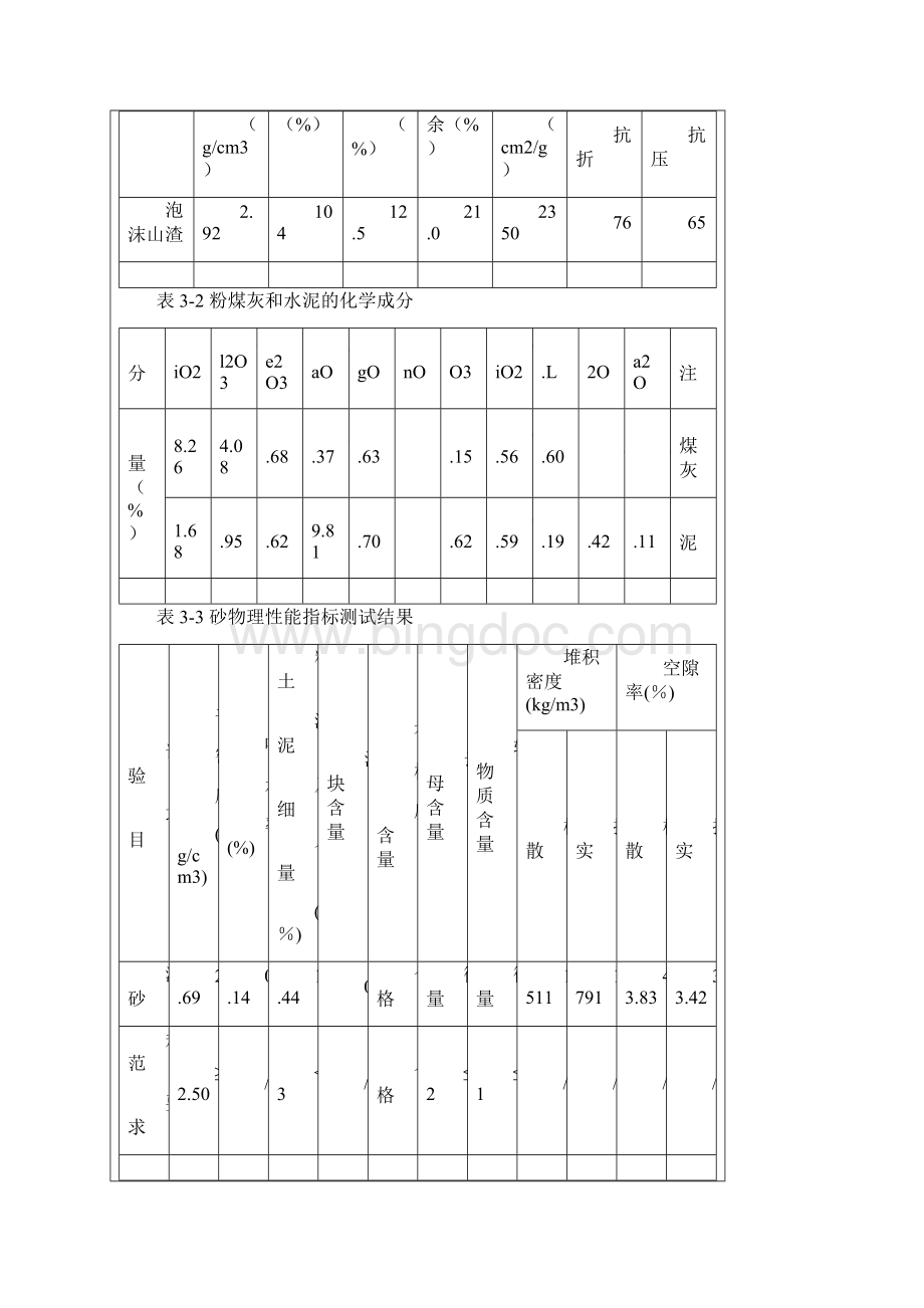 多元混合材混凝土强度正交设计影响因素分析Word文档格式.docx_第2页