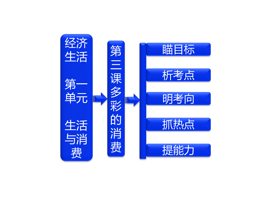 高考一轮复习课件多彩的消费新人教必修PPT格式课件下载.ppt