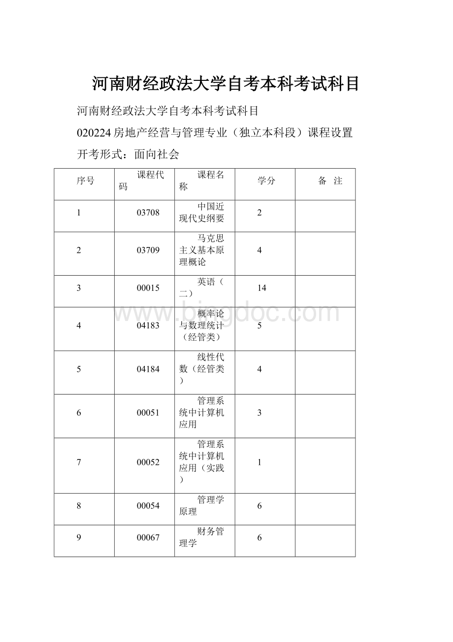 河南财经政法大学自考本科考试科目Word格式文档下载.docx