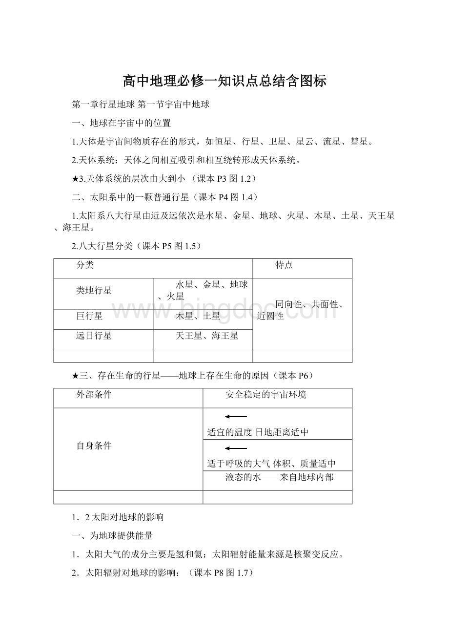 高中地理必修一知识点总结含图标Word格式文档下载.docx_第1页