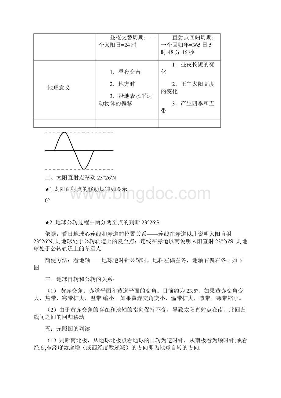 高中地理必修一知识点总结含图标Word格式文档下载.docx_第3页