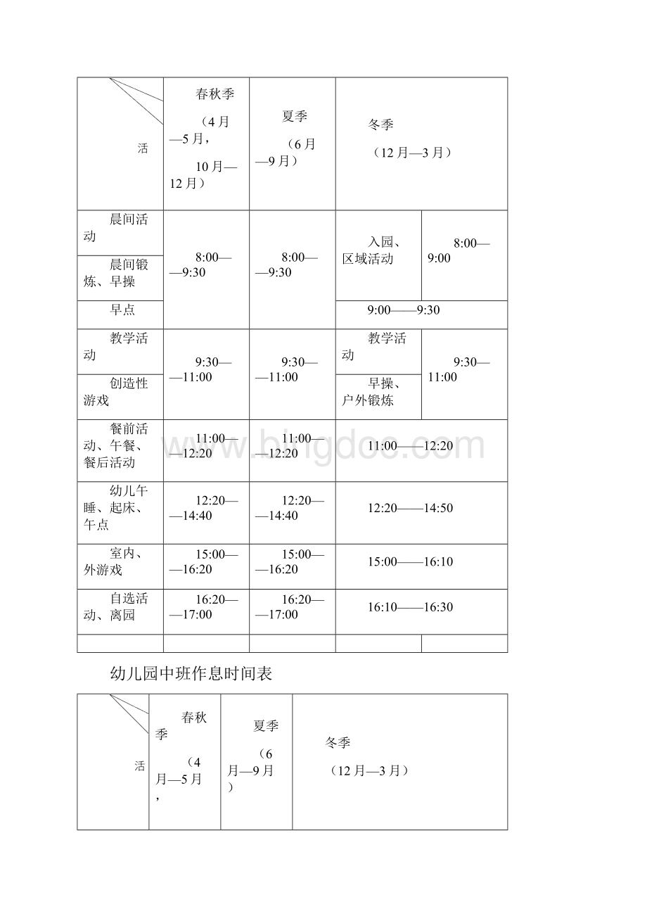 幼儿园作息时间表常用Word文件下载.docx_第2页