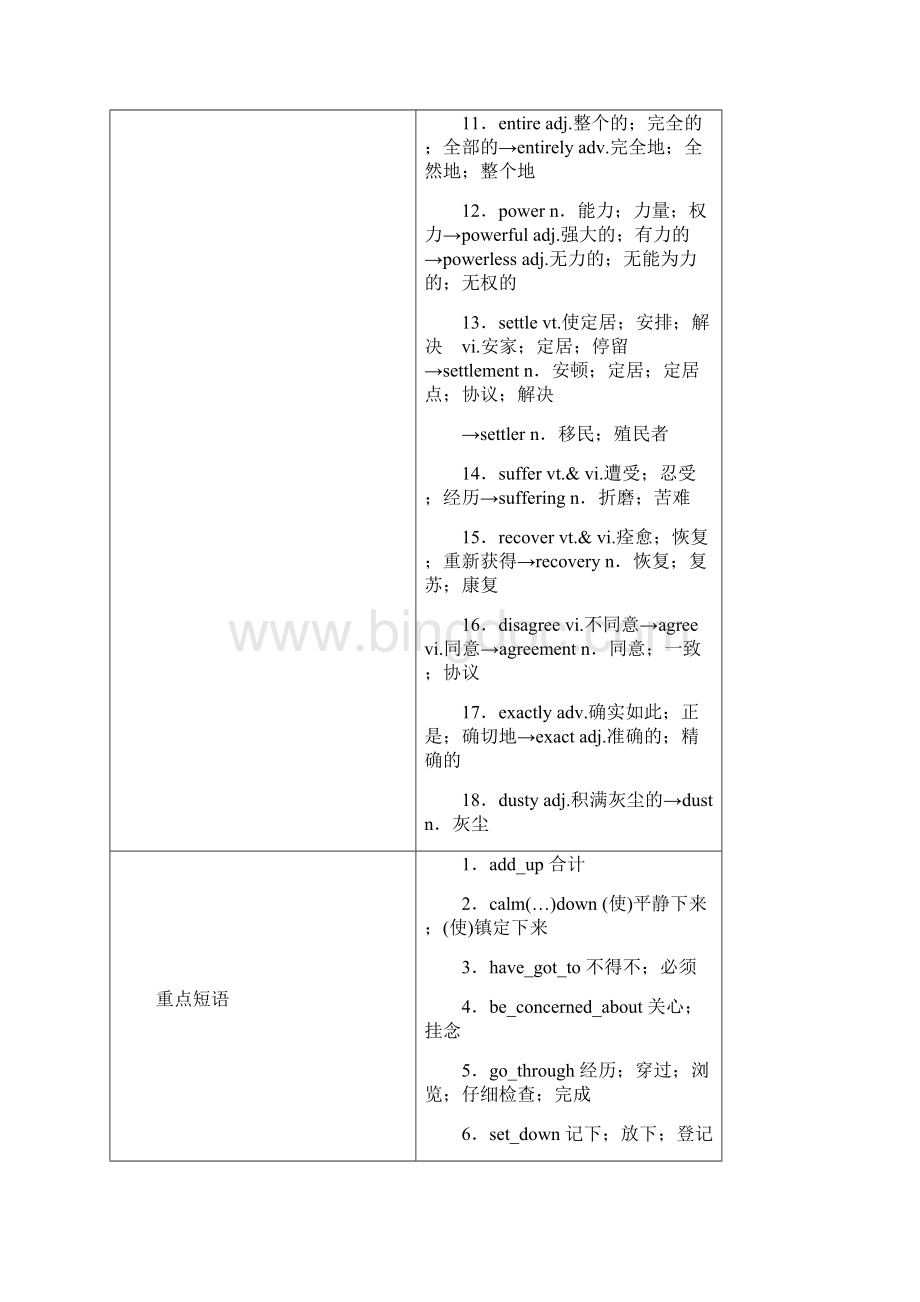 全国通用版版高考英语大一轮复习Unit1Friendship讲义新人教版必修1Word格式文档下载.docx_第2页