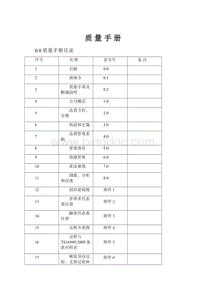 质 量 手 册Word文档下载推荐.docx