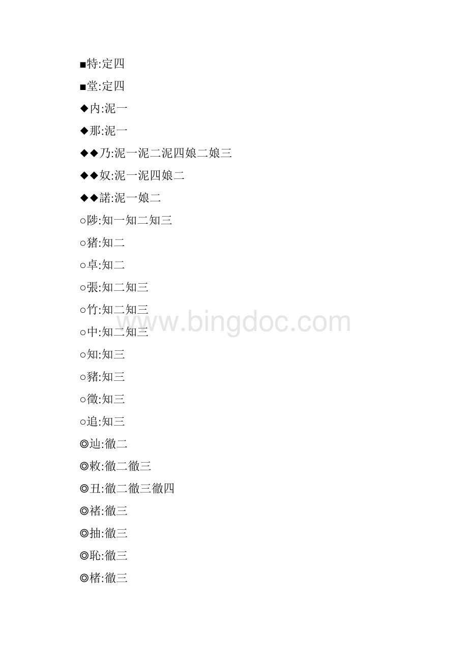 广韵反切上字表Word格式.docx_第3页