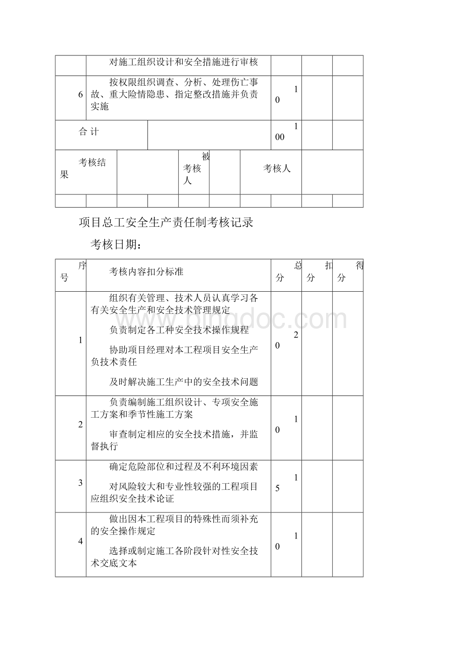 各种安全生产责任制考核记录.docx_第3页