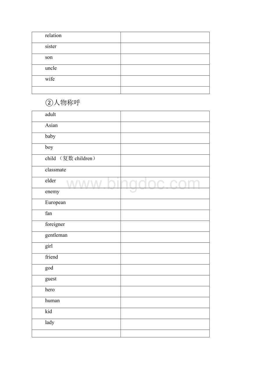 中考英语1600词汇分类默写表英译中Word格式文档下载.docx_第2页