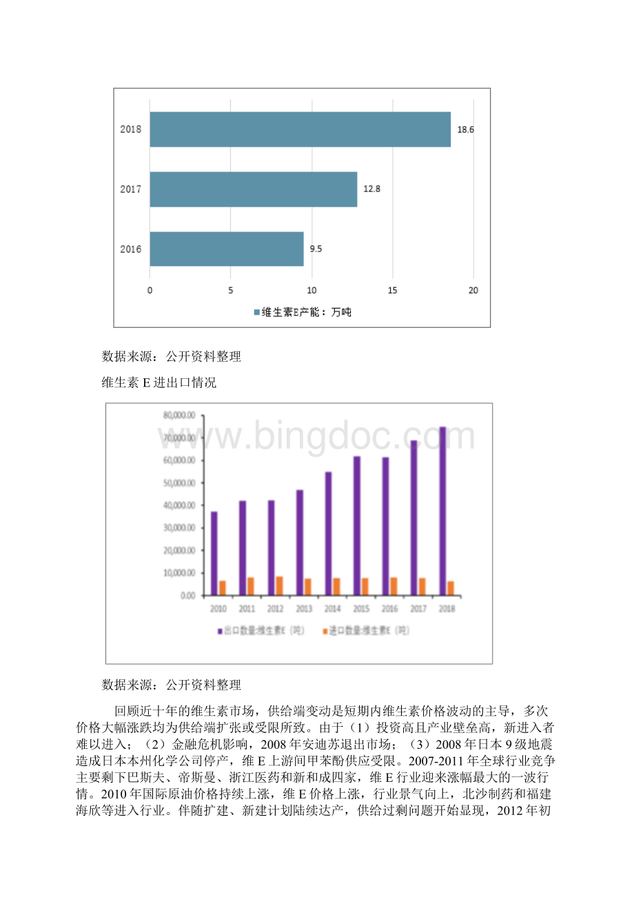 中国维生素E行业报告供给格局重塑海外装置开工受限价格具备持续上涨动力Word文档格式.docx_第3页