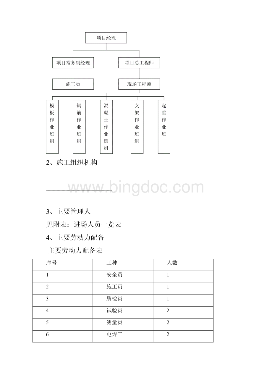 南山大桥盖梁首件工程施工方案secret.docx_第2页