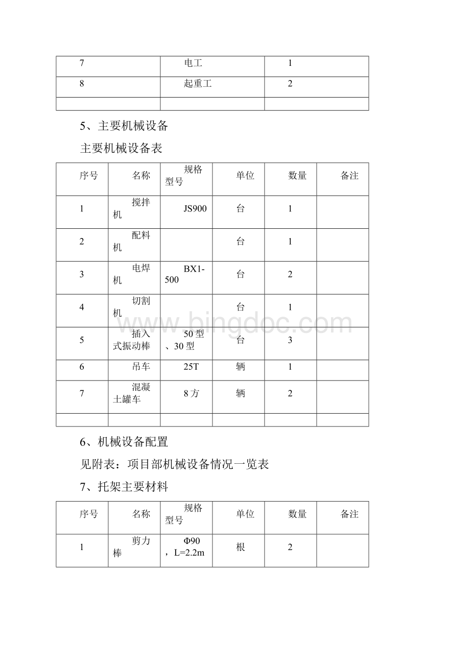 南山大桥盖梁首件工程施工方案secret.docx_第3页